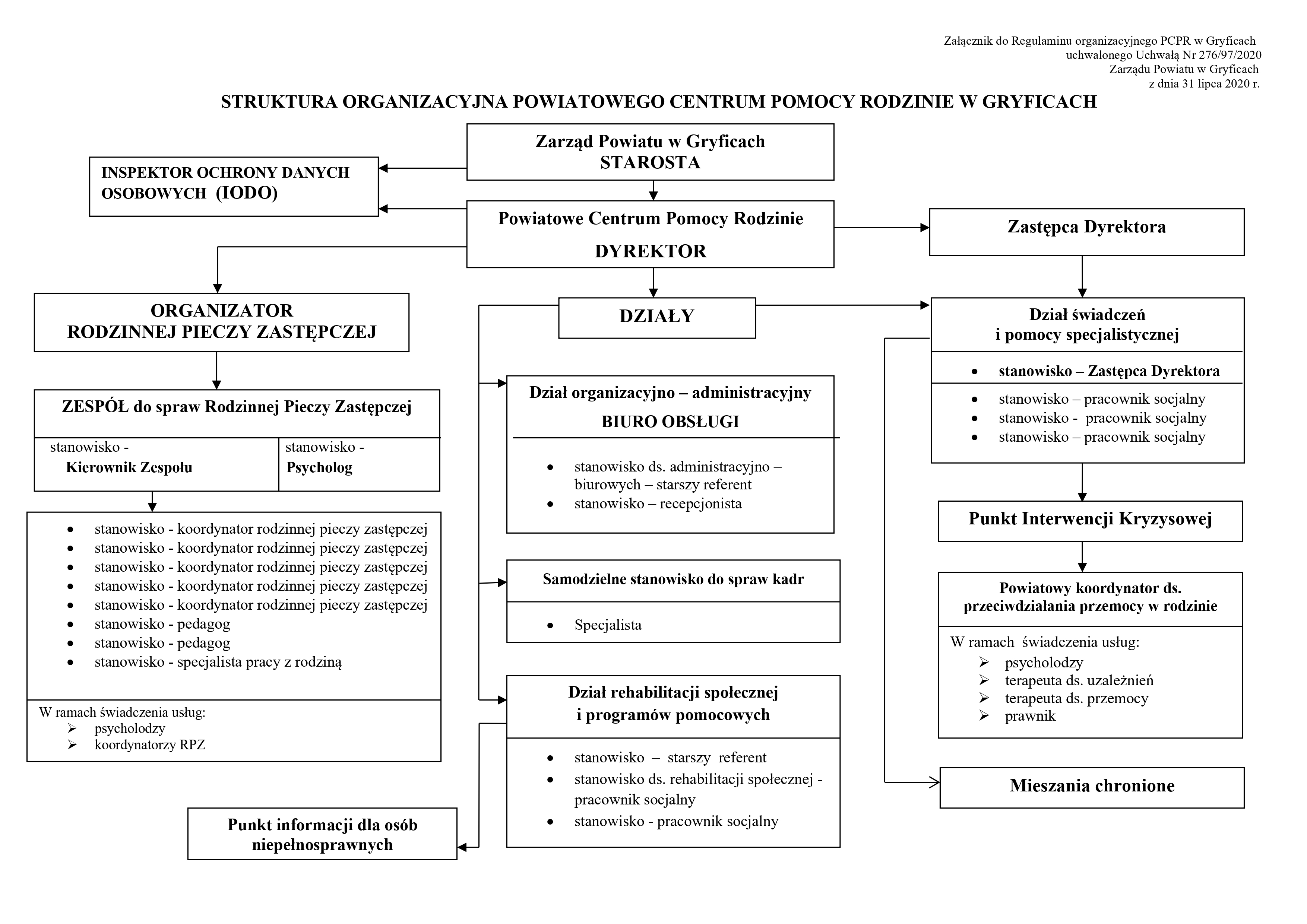 obrazek struktura organizacyjna